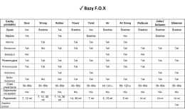 Baza hybrydowa podkładowa dla cienkich paznokci F.O.X Air Base Strong, 5 ml