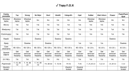 F.O.X Top Steel - top hybrydowy odporny na uszkodzenia (słoiczek), 30 ml